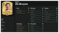 De Bruyne has amazing stats (Image via EA Sports)